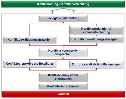 tl_files/dreiskaemper/global/S-Konflikt.jpg
