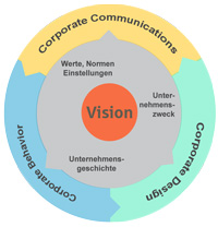 tl_files/dreiskaemper/global/marketingkommunikation.jpg tl_files/dreiskaemper/global/marketingkommunikation.jpg